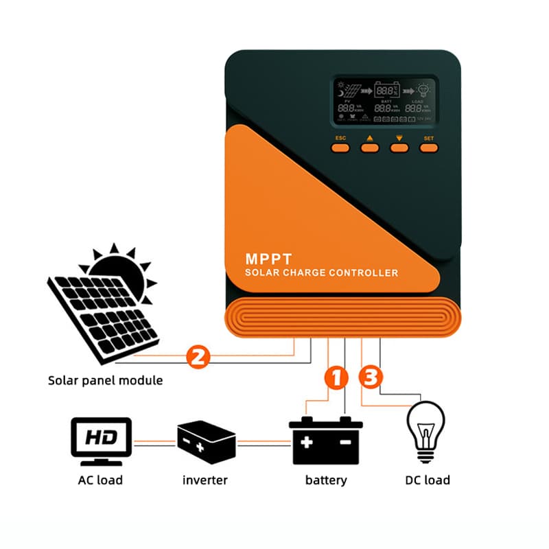 MPPT太阳能充电控制器